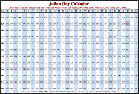 2021 Julian Date Calendar Customize And Print