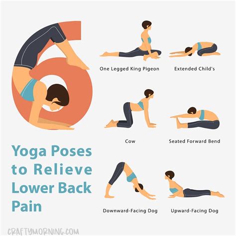 Top Yoga Poses For Lower Back Painting
