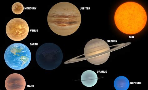 3d Model Of The Solar System Solar System Pics