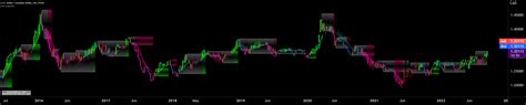 Delta Volume Channels Lucf — Indicator By Lucf — Tradingview
