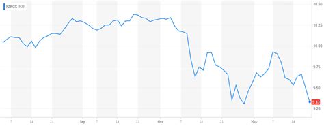Best Fidelity Mutual Funds for 2024 • Benzinga