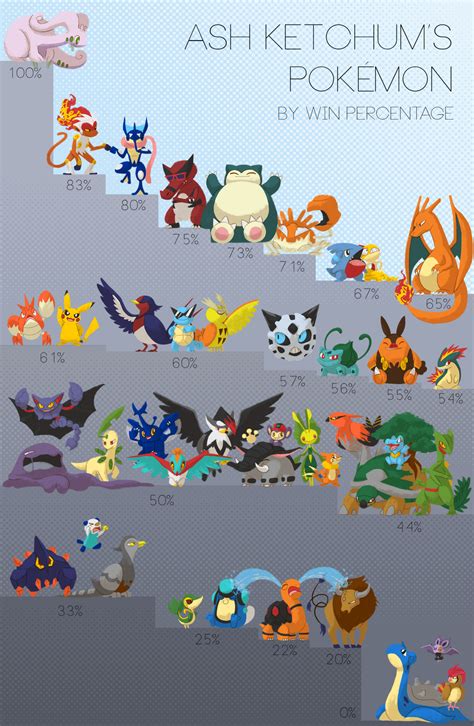 Whats Ashs All Time Best Pokemon Team Ign Boards