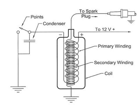 Ignition Coil Spark Diagram Wiring Scan