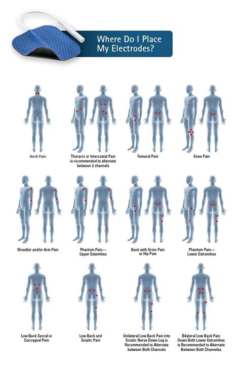 Nuemedics Tens 24 Manual