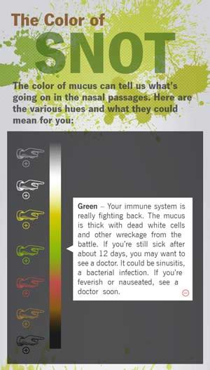 Green Snot Discharge Bronchitis Contagious