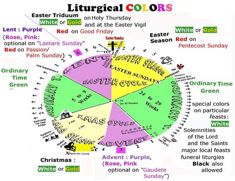 Catholic quotes, infographics, memes and more resources for the new in teaching my catholic faith to my children, one of my goals is to explore our list of catholic saints. colors of the liturgical year catholic | New Charts on ...