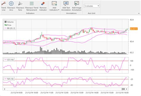 Chart Control Wpf Controls Devexpress Documentation The Best