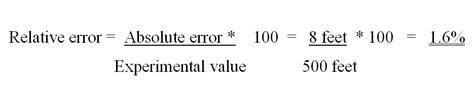 How to calculate relative error in excel. Difference between Absolute Error and Relative Error ...