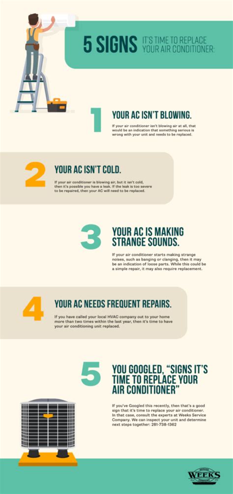 Infographic 5 Signs Its Time To Replace Your Air Conditioner Weeks