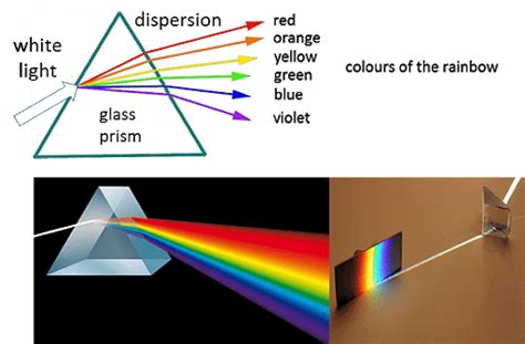 Tracing The Path Of The Rays Of Light Through A Glass Prism