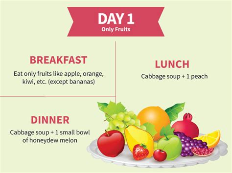 7 Day Cabbage Soup Diet For Weight Loss Does It Work