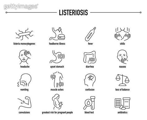 Listeriosis Symptoms Diagnostic And Treatment Vector Icons