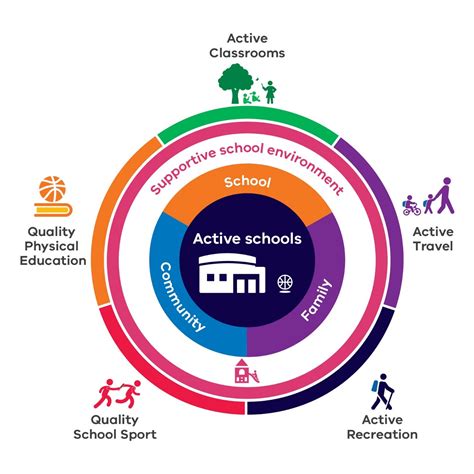 Get Active Kids Voucher Program Sport And Recreation Victoria