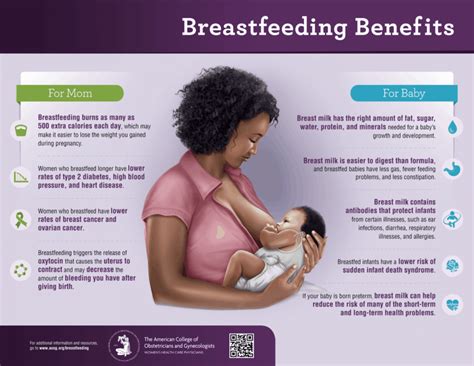 Compounding Benefits For Breastfeeding Mothers And New Moms