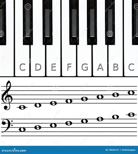 Piano Keys Lower And Upper Octaves With Notes Named Stock Image Image