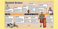 Ancient Greece Timeline PowerPoint for Kids | Social Studies