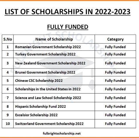 Scholarship 2022 To 2023 Application Form Printable Forms Free Online