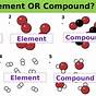 Elements Compounds & Mixtures Worksheet