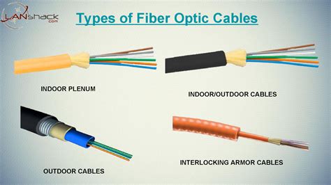 Tinsel wire is a type of electrical wire that is far more resistant to metal fatigue than solid wire or other kinds of stranded wire. Choosing a Fiber Optic Cable Type for Your Installation |authorSTREAM