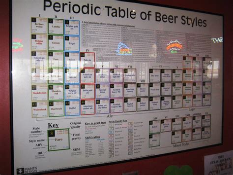 Beer Periodic Table By Bigmac1212 On Deviantart