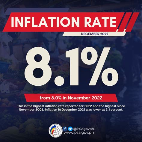 Philippine Statistics Authority On Twitter 𝐈𝐧𝐟𝐥𝐚𝐭𝐢𝐨𝐧 𝐑𝐞𝐩𝐨𝐫𝐭 Summary