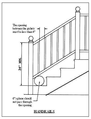 Homeadvisor's stair railing cost guide gives average prices to install or replace a banister and balusters. Exceptional Stair Handrail Code | Woodworking Info and ...