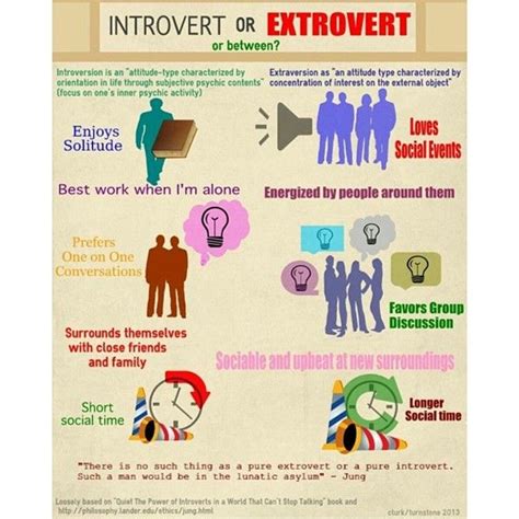 Dont Just Love Infographics Introverts And Extroverts