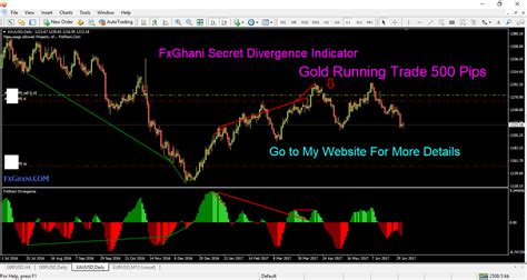 Fxghani Unique Divergence Indicator What Is Forex Trading