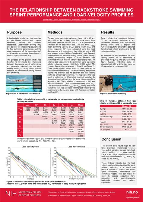 Pdf The Relationship Between Backstroke Swimming Sprint Performance