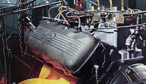 Big block ford | Engineering, Muscle cars, Ford racing engines
