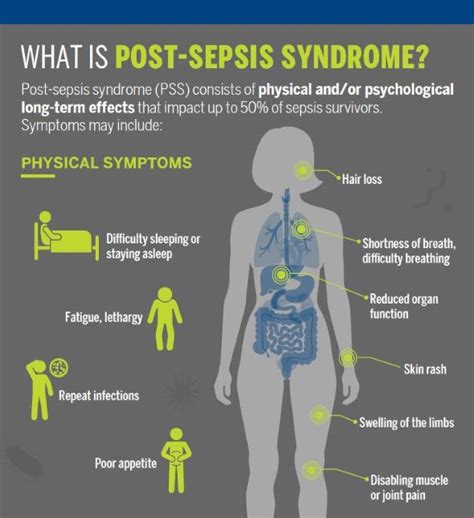 Protect Yourself And Those You Love From Sepsis Here Is What You Need To