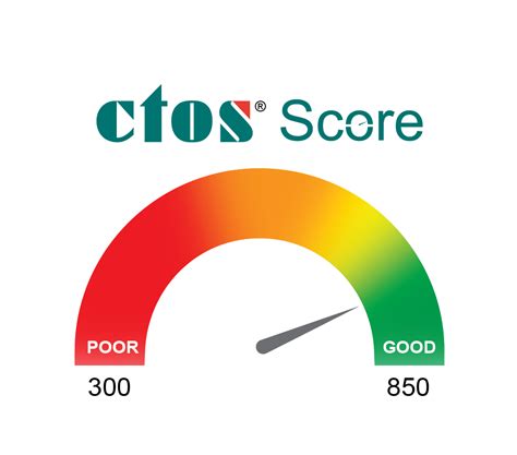 Ctos is a credit reporting agency that will help you when it comes to credit reports. CTOS ID - Login