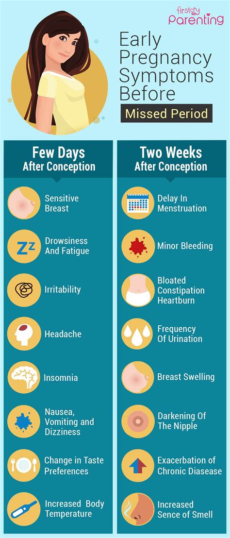 Vaginal Discharge Early Pregnancy