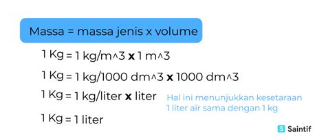 1 Liter Berapa Kg Berikut Balasan Dan Penjelasannya Tips And Trik 7