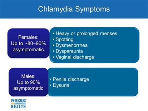 Chlamydia Clinical Presentation And Diagnosis Sexually Transmitted