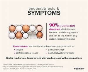 Endometriosis A Quest For Answers