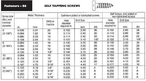Recommended Hole And Drill Sizes For Self Tapping Screws Ullrich