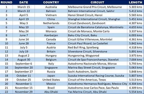 The 2020 Formula 1 World Championship Calendar Pistonmy