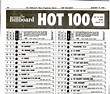 Us Billboard Hot 100 / Billboard Year-End Hot 100 singles of 1990 ...