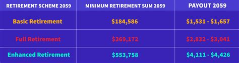 Learn How Much You Need To Retire The Simple Sum