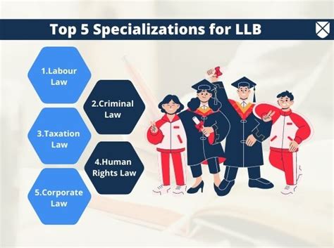 Llb Full Form Course Details Duration Eligibility Fees Admission