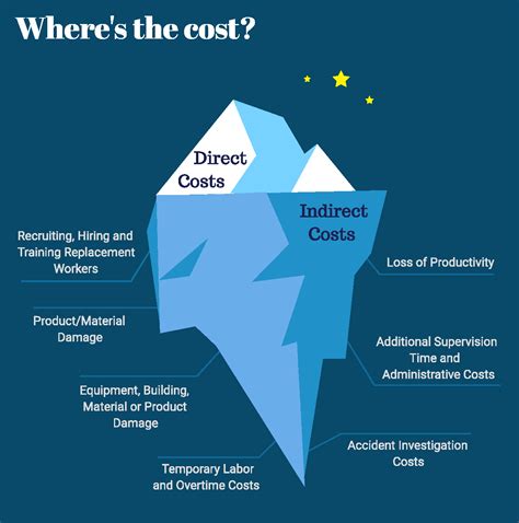 The True Cost Of An Accident Noviqu Next Level Metrics