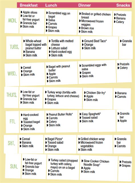 Have your breakfast at 8 in the morning, and your lunch at 1pm. Breakfast Lunch And Dinner Chart : Level 2 Foods By ...