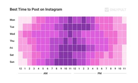 Best Time For Instagram Post On Monday Reels Levels