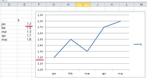 Excel Vba Solutions Copy Excel Line Chart Graph Using Vba My Xxx Hot Girl