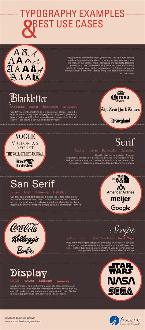 Typography Examples And Best Use Cases Infographic