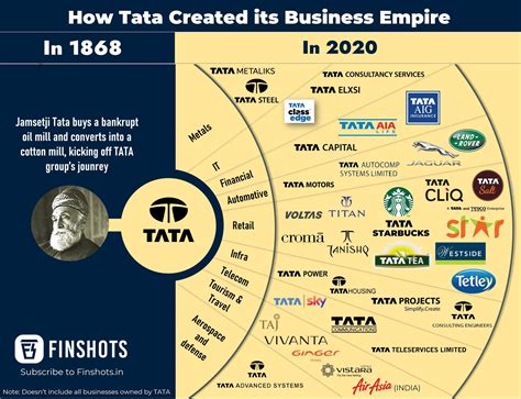 Tata Group Structure