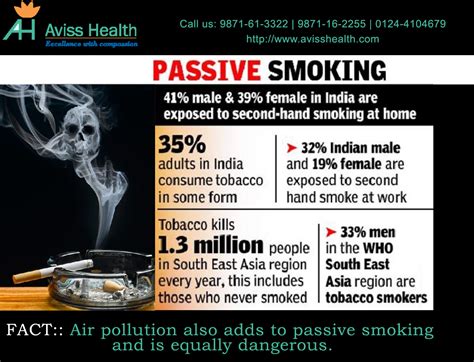 Passive Smoking Aviss Health