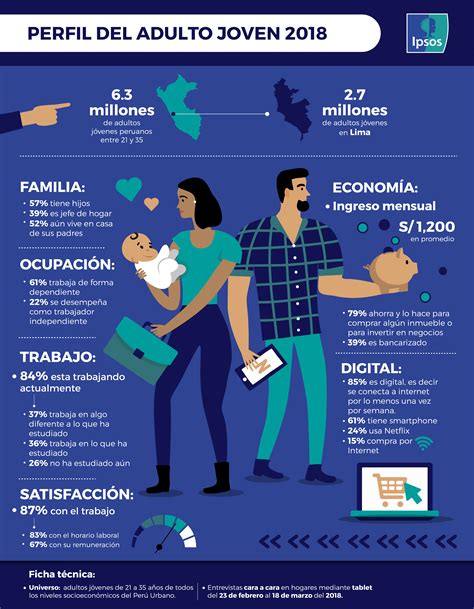 Perfil Del Adulto Joven Peruano 2018 Ipsos