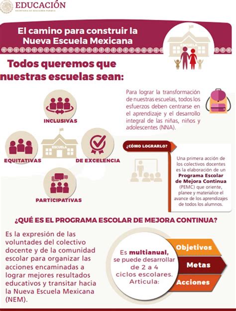 Las Metas Del Plan De Estudios De La Nueva Escuela Mexicana Conoce Su